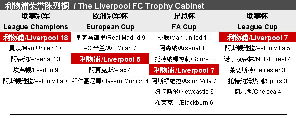 中的专注度 中的专注度