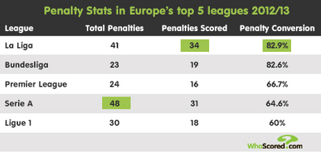 方紧张关系 方紧张关系