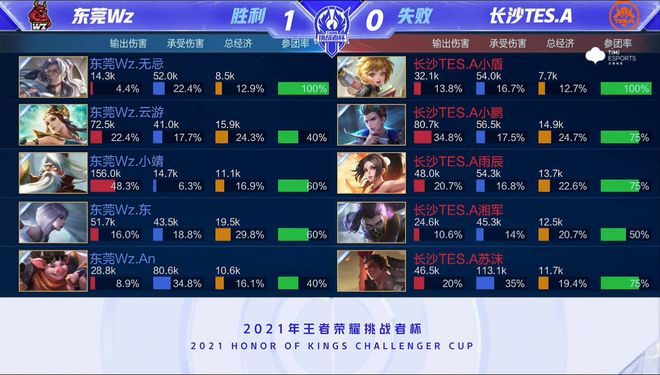 同样重要 同样重要