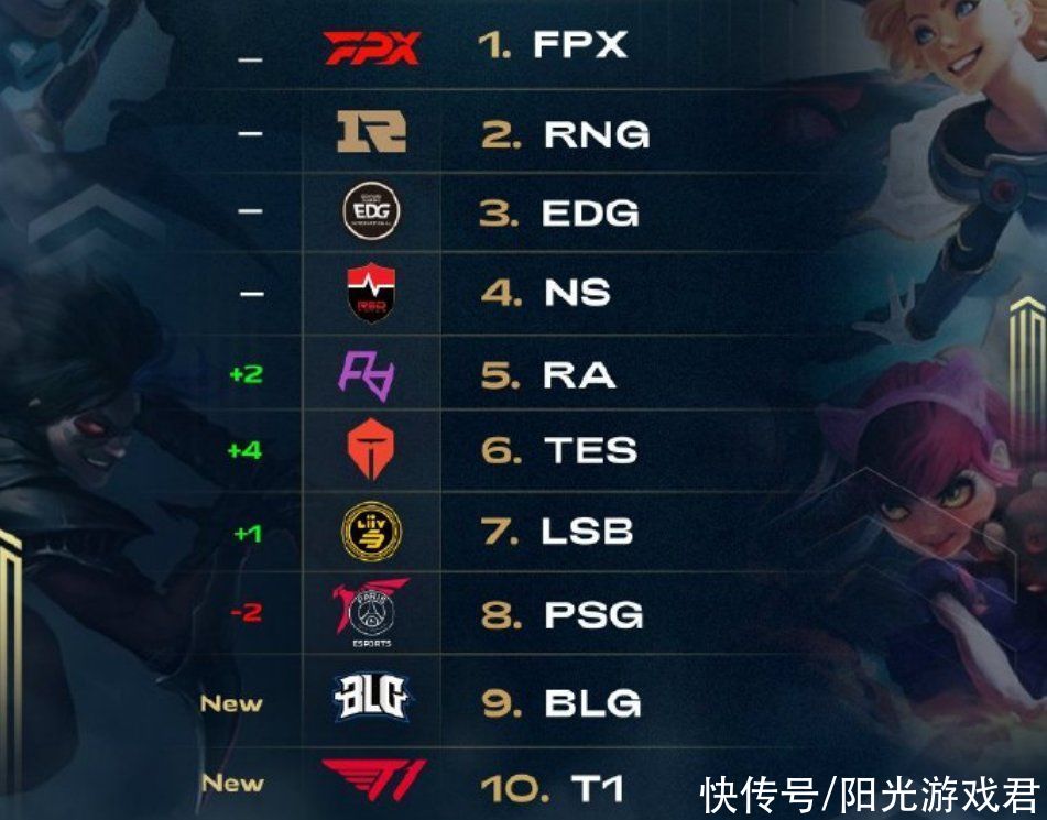 回转率过快 回转率过快